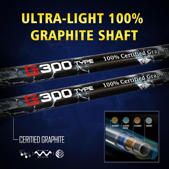 PGM Men's Left Handed Golf Club Set - 4 Pieces MTG025-8 - Picture 2 of 11